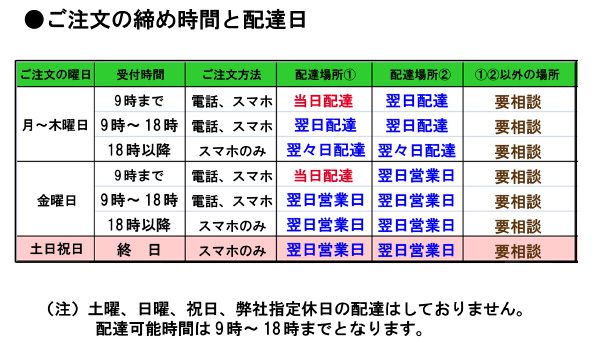 締め時間