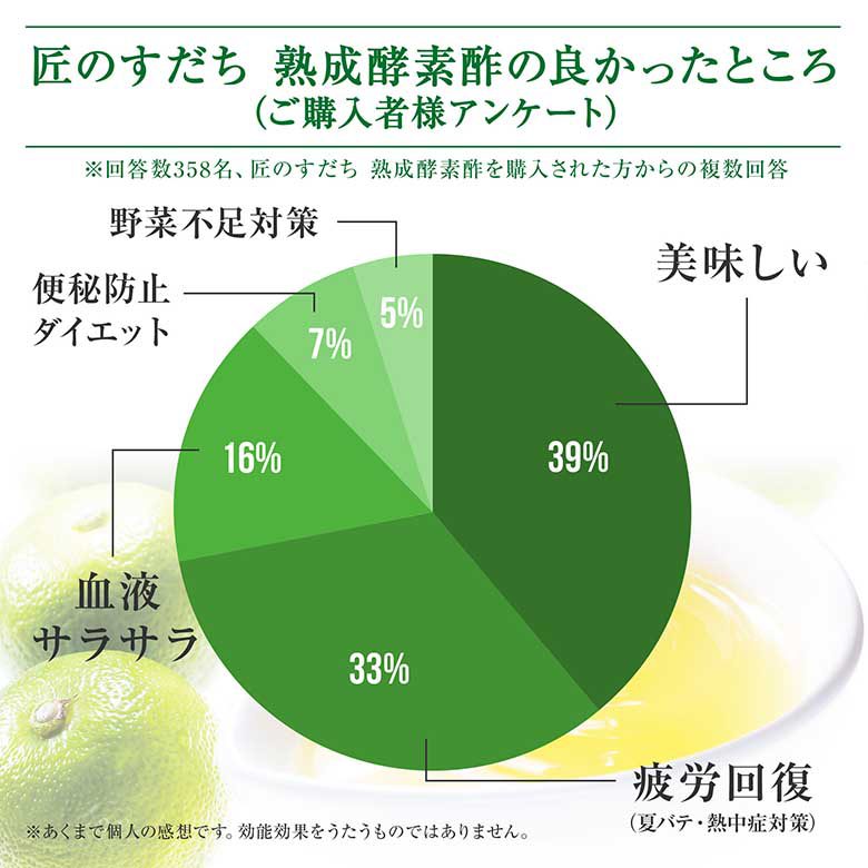 厳選 匠のすだち熟成酵素酢 1000ml